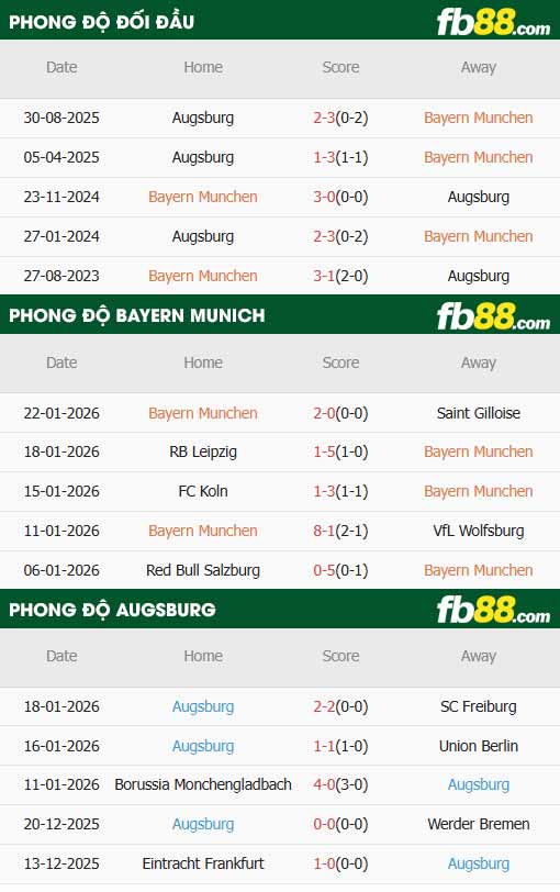 fb88-thông số trận đấu Bayern Munich vs Augsburg