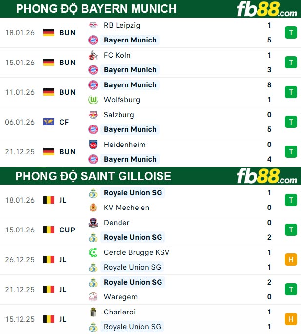 fb88-thong-so-tran-dau-Bayern-Munich-vs-Saint-Gilloise-22-01-2026