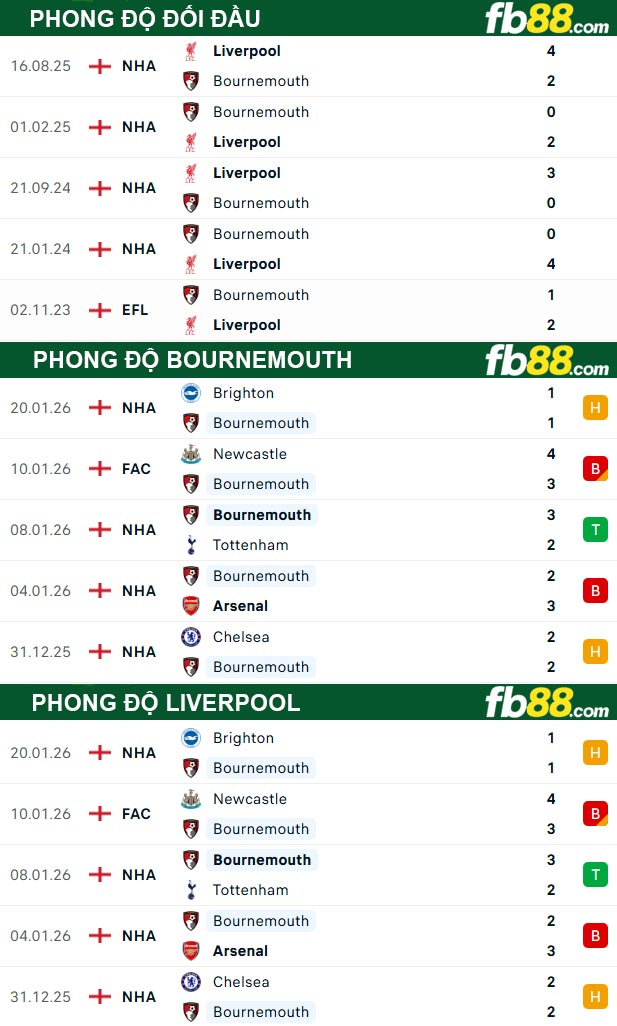 fb88-thong-so-tran-dau-Bournemouth-vs-Liverpool-25-01-2026