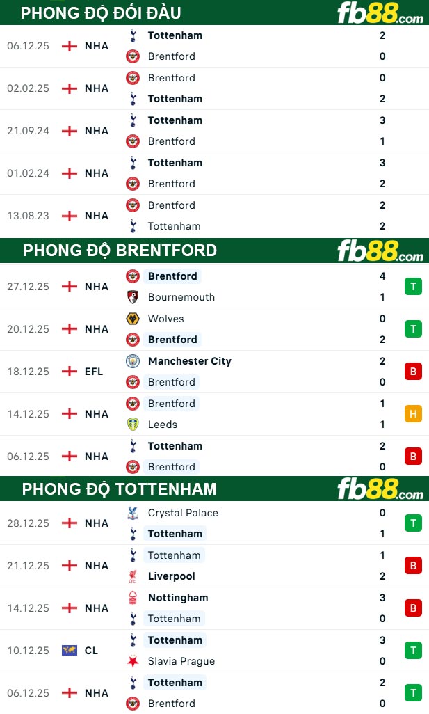 fb88-thong-so-tran-dau-Brentford-vs-Tottenham-02-01-2026