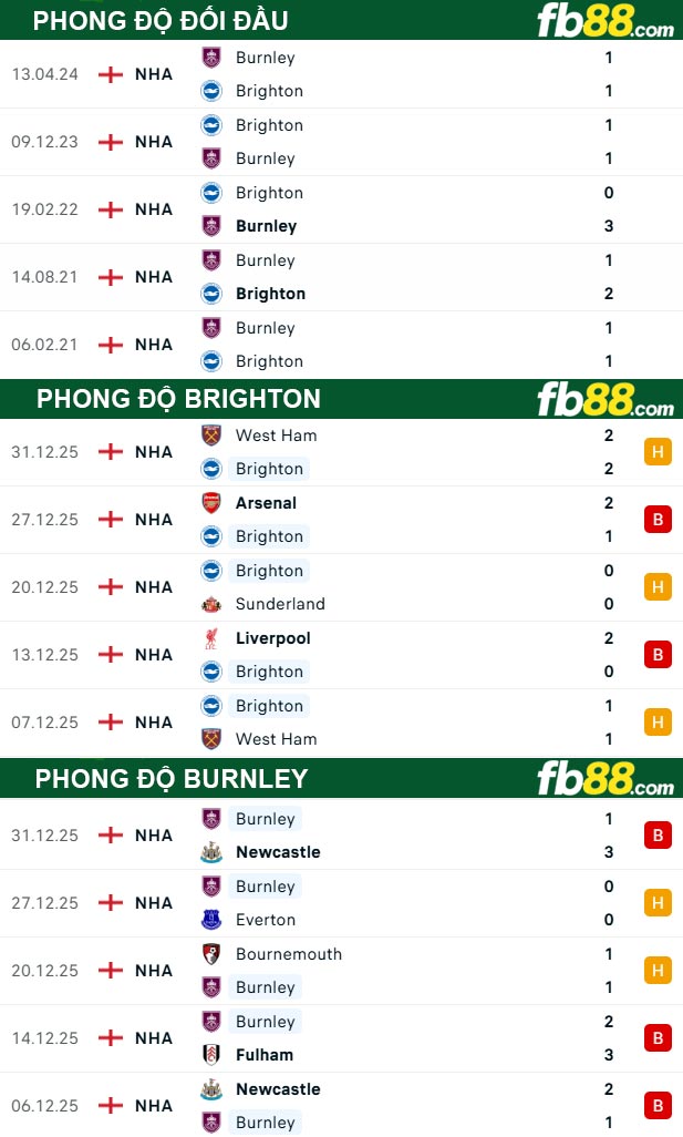 fb88-thong-so-tran-dau-Brighton-vs-Burnley-03-01-2026