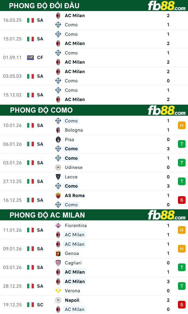fb88-thong-so-tran-dau-Como-vs-AC-Milan-16-01-2026