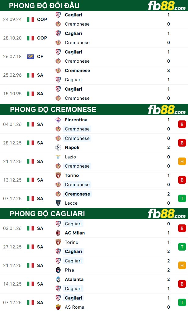 fb88-thong-so-tran-dau-Cremonese-vs-Cagliari-09-01-2026