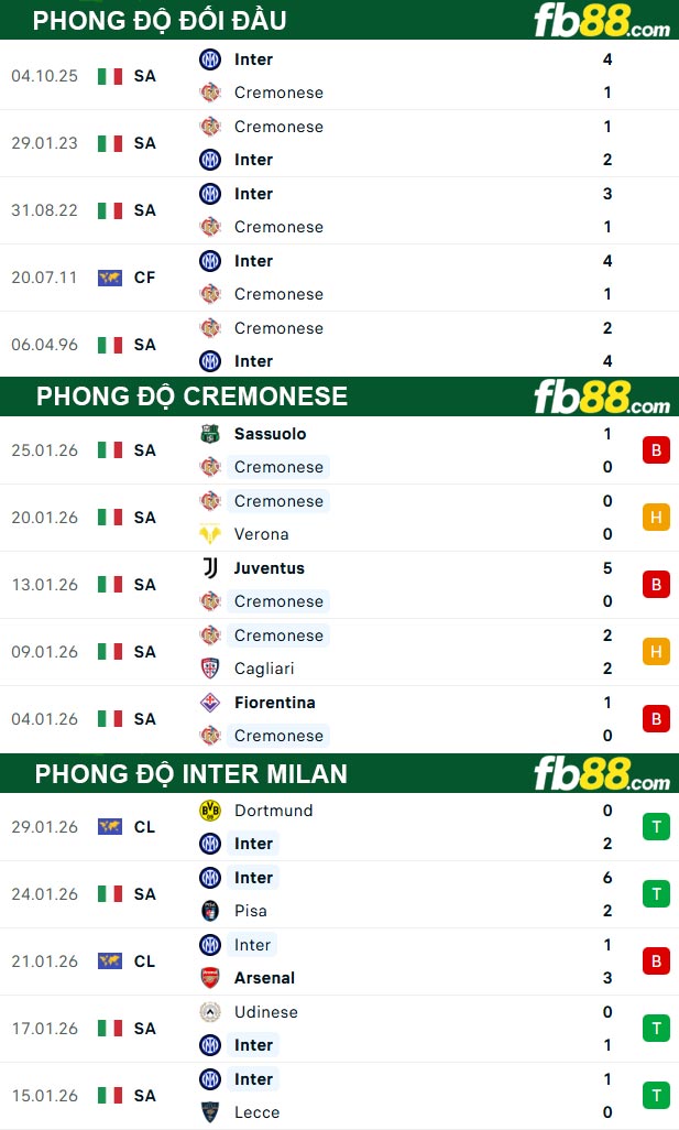 fb88-thong-so-tran-dau-Cremonese-vs-Inter-Milan-01-02-2026