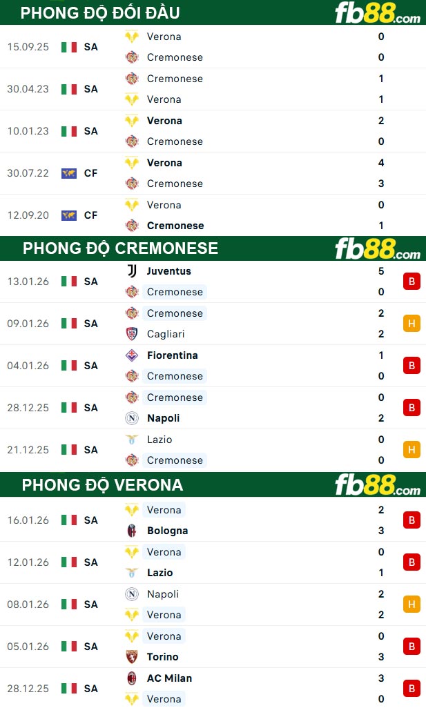 fb88-thong-so-tran-dau-Cremonese-vs-Verona-20-01-2026