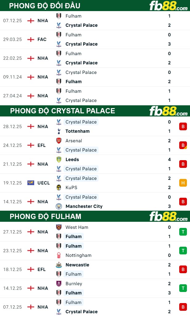 fb88-thong-so-tran-dau-Crystal-Palace-vs-Fulham-02-01-2026