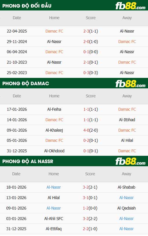 fb88-thông số trận đấu Damac vs Al Nassr