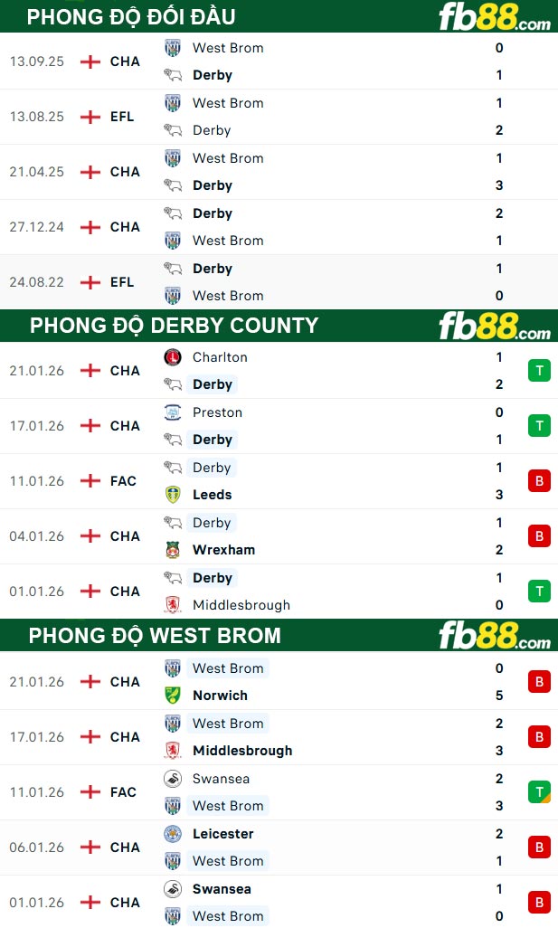 fb88-thong-so-tran-dau-Derby-County-vs-West-Brom-24-01-2026