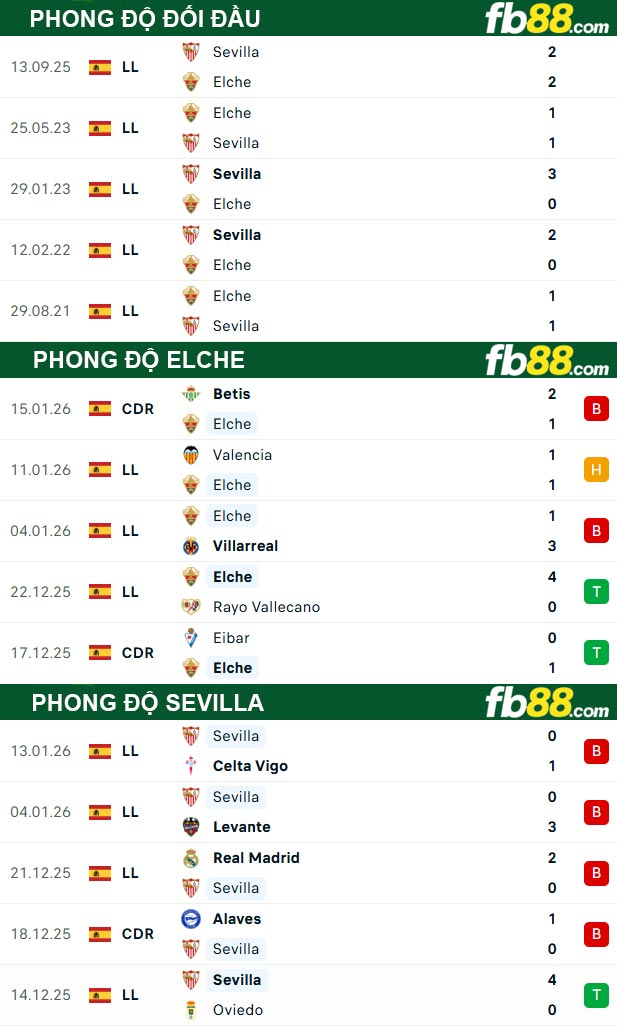 fb88-thong-so-tran-dau-Elche-vs-Sevilla-20-01-2026