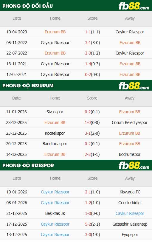 fb88-thông số trận đấu Erzurumspor vs Caykur Rizespor