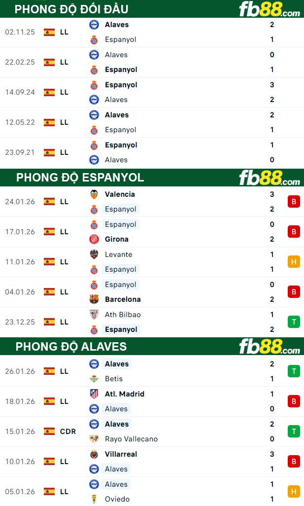 fb88-thong-so-tran-dau-Espanyol-vs-Alaves-31-01-2026