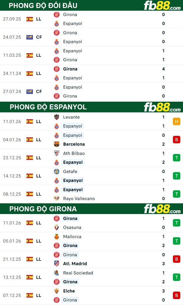 fb88-thong-so-tran-dau-Espanyol-vs-Girona-17-01-2026