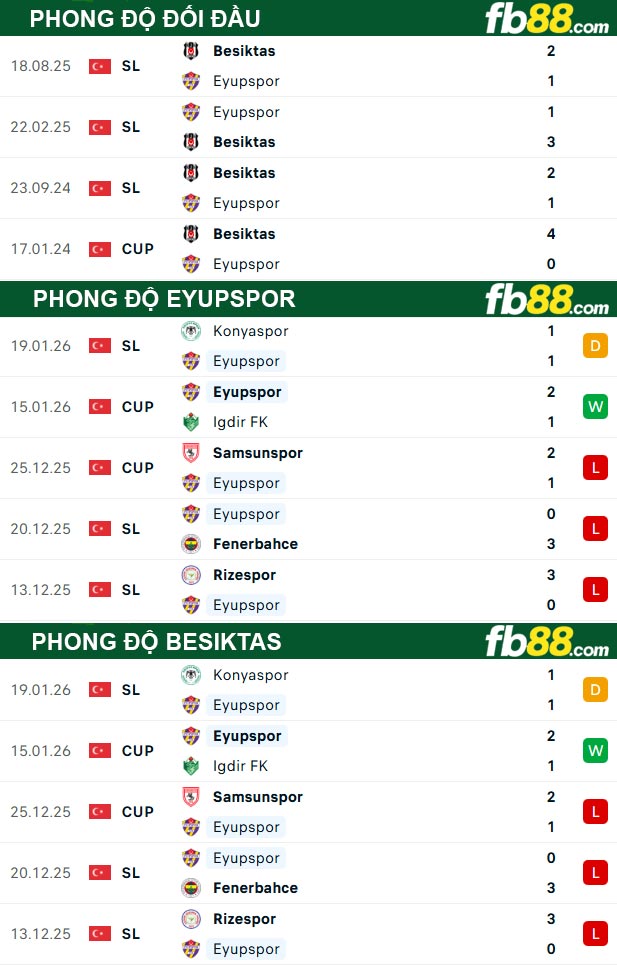 fb88-thong-so-tran-dau-Eyupspor-vs-Besiktas-27-01-2026