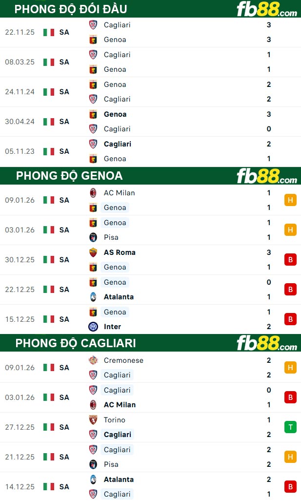 fb88-thong-so-tran-dau-Genoa-vs-Cagliari-13-01-2026