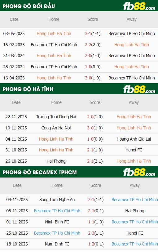fb88-thông số trận đấu Hà Tĩnh vs Bình Dương
