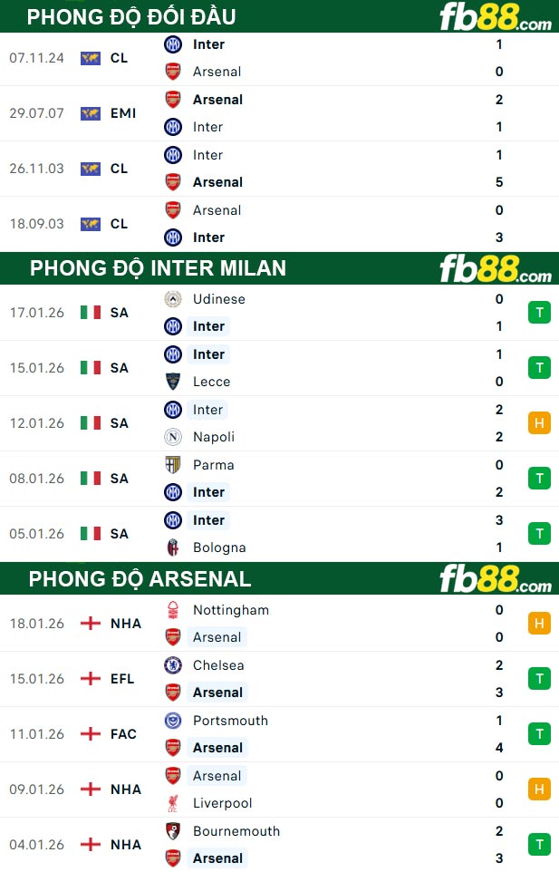 fb88-thong-so-tran-dau-Inter-Milan-vs-Arsenal-21-01-2026