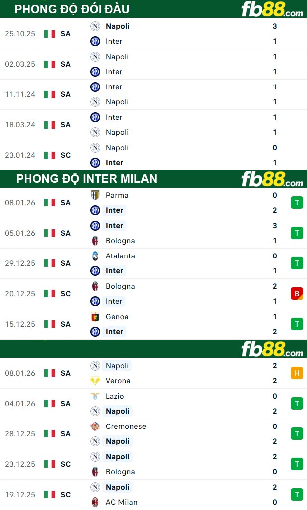 fb88-thong-so-tran-dau-Inter-Milan-vs-Napoli-11-01-2026