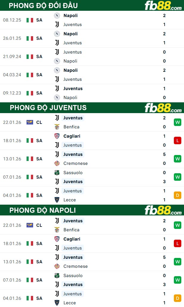 fb88-thong-so-tran-dau-Juventus-vs-Napoli-26-01-2026