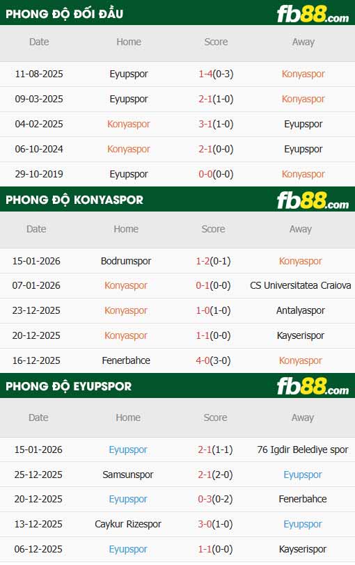 fb88-thông số trận đấu Konyaspor vs Eyupspor