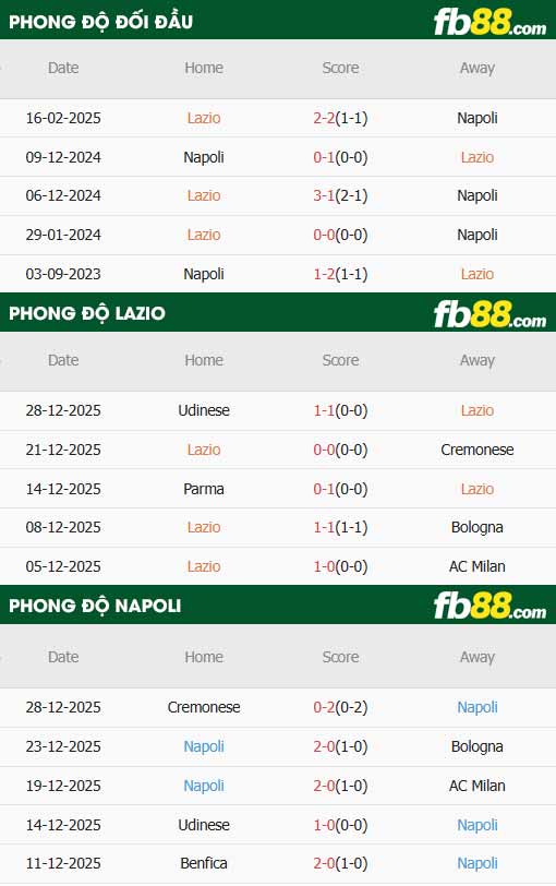 fb88-thông số trận đấu Lazio vs Napoli