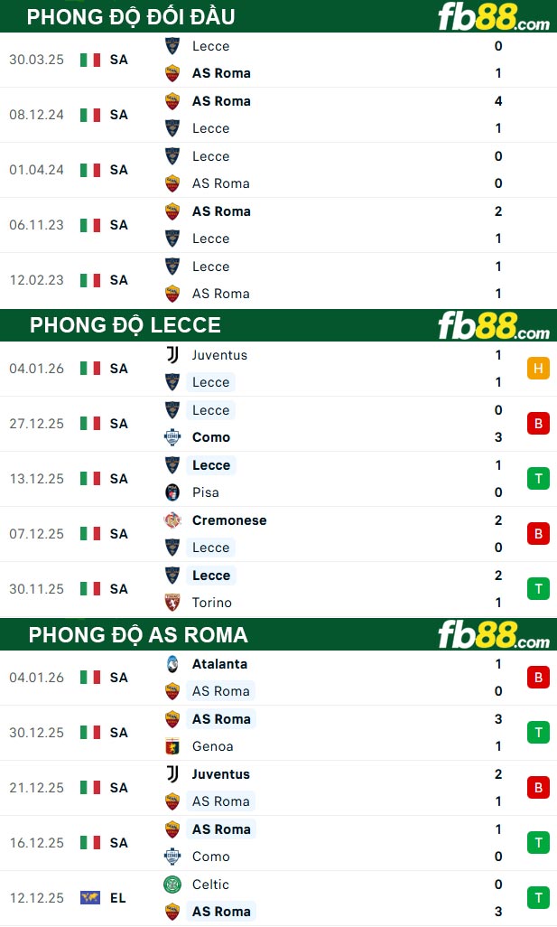 fb88-thong-so-tran-dau-Lecce-vs-AS-Roma-07-01-2026