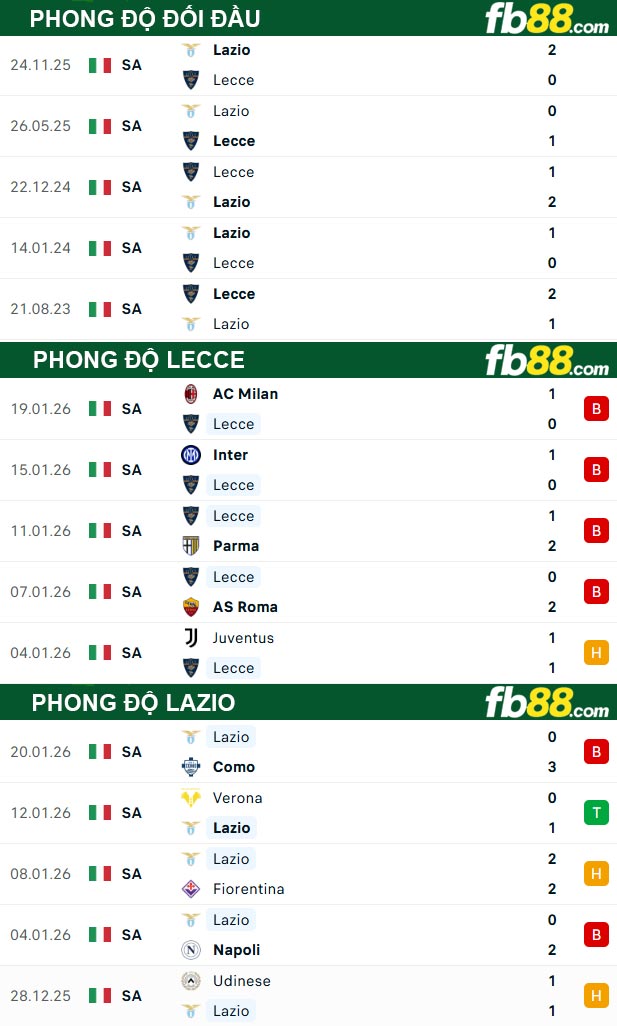 fb88-thong-so-tran-dau-Lecce-vs-Lazio-25-01-2026