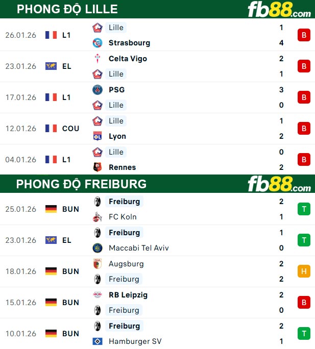 fb88-thong-so-tran-dau-Lille-vs-Freiburg-30-01-2026