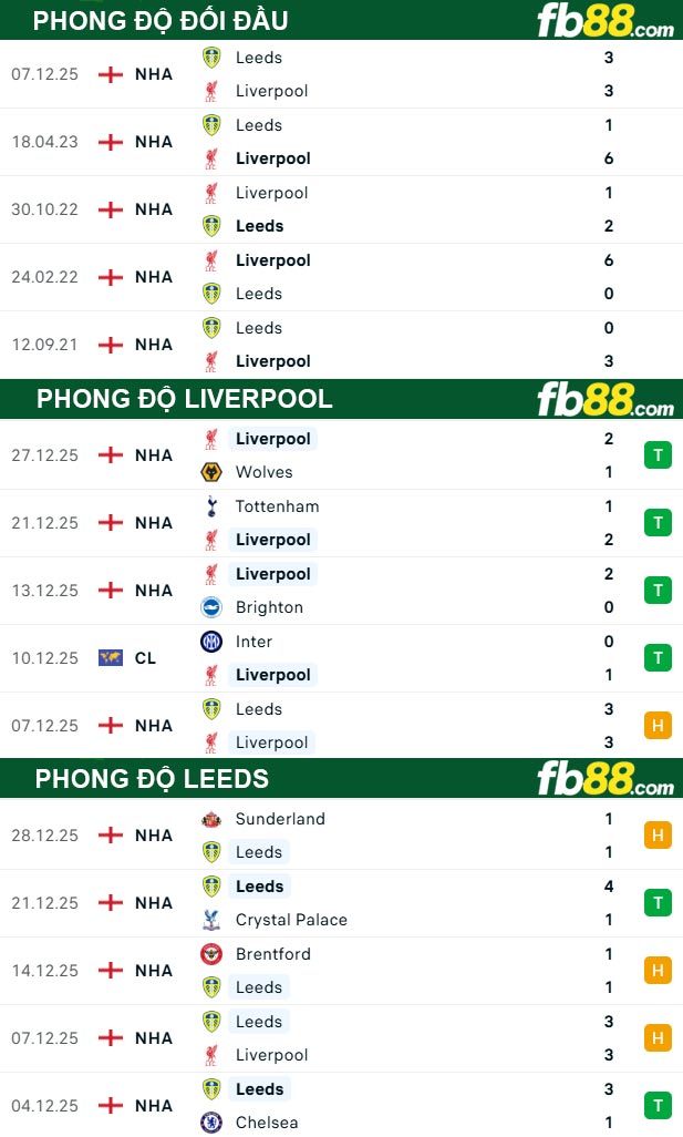 fb88-thong-so-tran-dau-Liverpool-vs-Leeds-02-01-2026