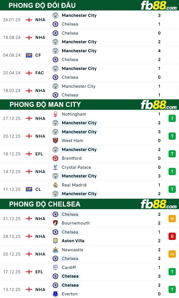 fb88-thong-so-tran-dau-Man-City-vs-Chelsea-05-01-2026