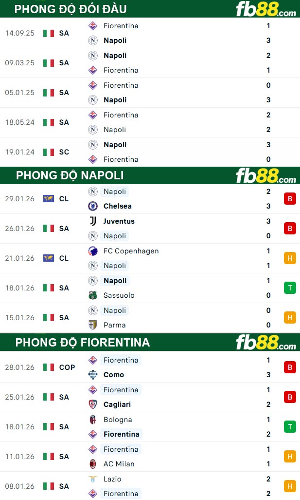 fb88-thong-so-tran-dau-Napoli-vs-Fiorentina-01-02-2026