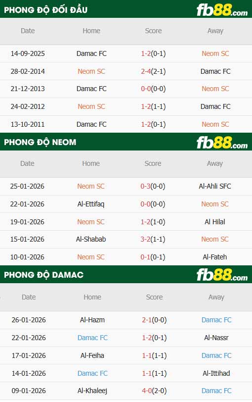 fb88-thông số trận đấu Neom Sports vs Damac