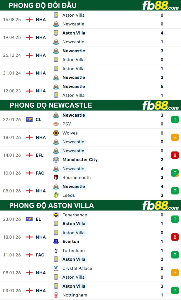 fb88-thong-so-tran-dau-Newcastle-vs-Aston-Villa-25-01-2026
