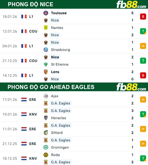 fb88-thong-so-tran-dau-Nice-vs-Go-Ahead-Eagles-22-01-2026