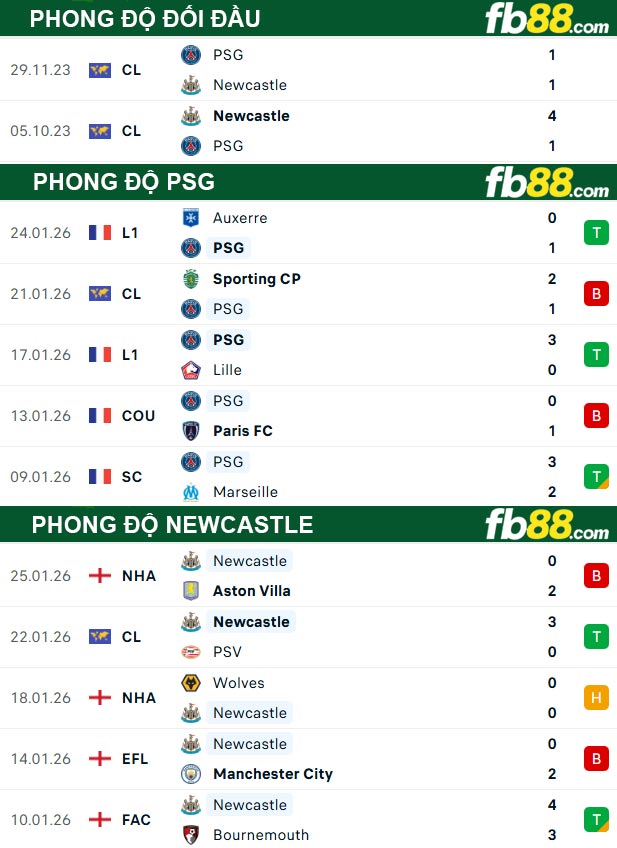 fb88-thong-so-tran-dau-PSG-vs-Newcastle-29-01-2026