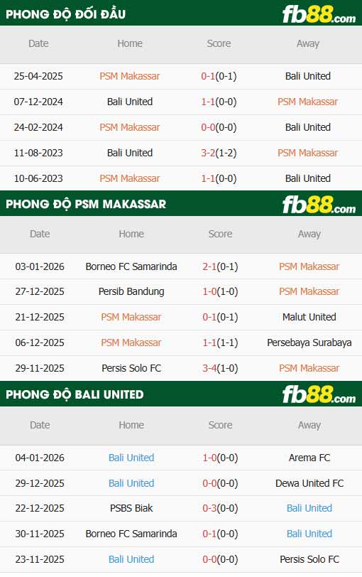 fb88-thông số trận đấu PSM Makassar vs Bali