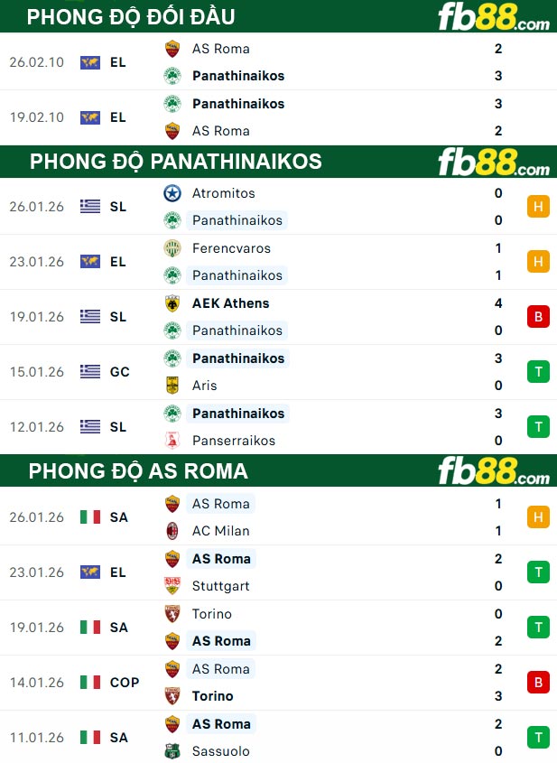 fb88-thong-so-tran-dau-Panathinaikos-vs-AS-Roma-30-01-2026