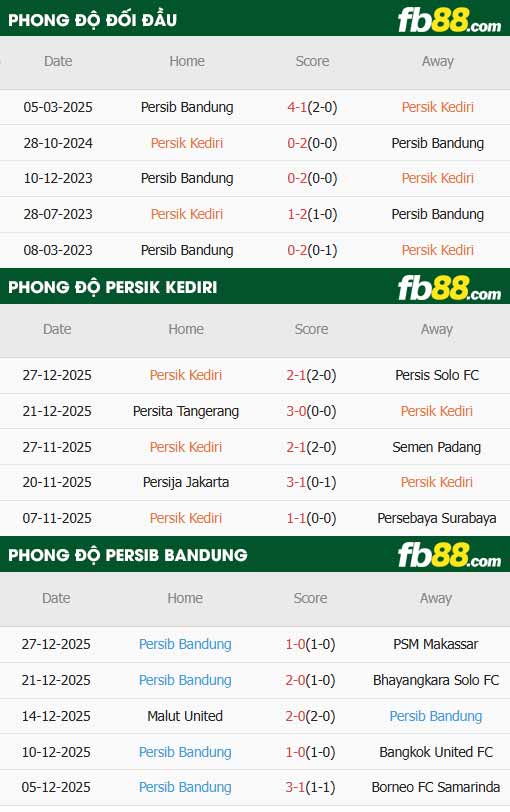 fb88-thông số trận đấu Persik Kediri vs Persib Bandung