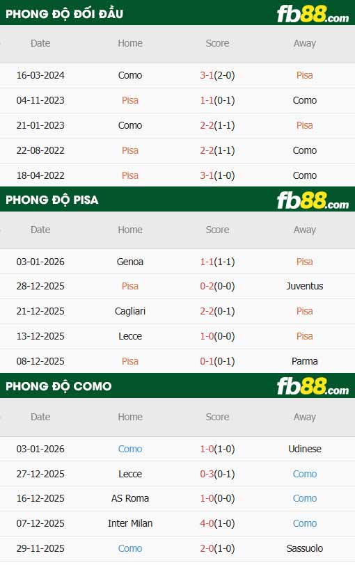 fb88-thông số trận đấu Pisa vs Como
