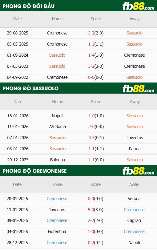 fb88-thông số trận đấu Sassuolo vs Cremonese