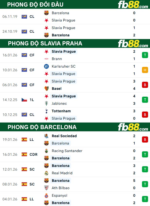 fb88-thong-so-tran-dau-Slavia-Praha-vs-Barcelona-22-01-2026