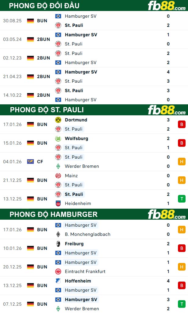 fb88-thong-so-tran-dau-St-Pauli-vs-Hamburger-24-01-2026