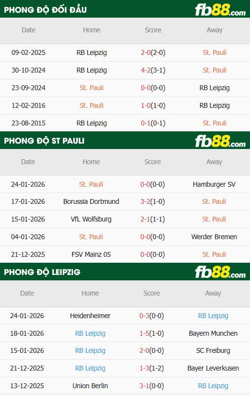 fb88-thông số trận đấu St. Pauli vs RB Leipzig