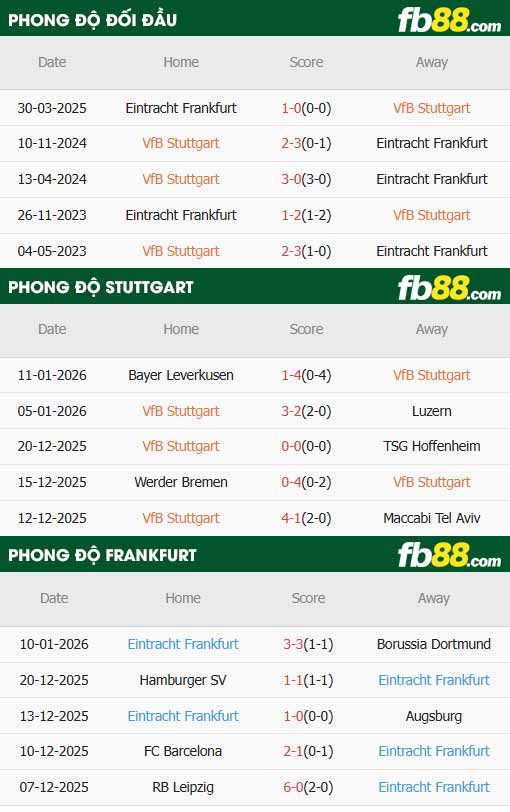 fb88-thông số trận đấu Stuttgart vs Eintracht Frankfurt