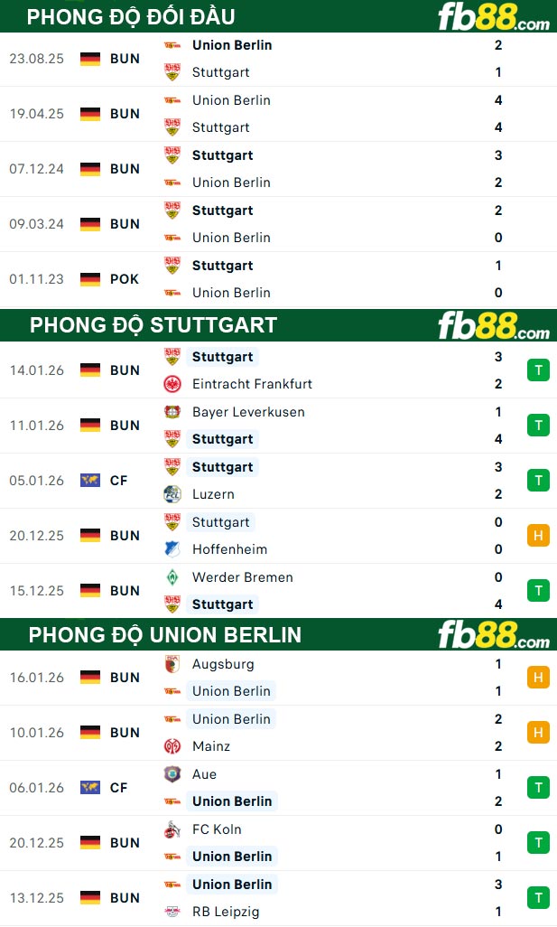 fb88-bang-keo-tran-dau-Stuttgart-vs-Union-Berlin-18-01-2026
