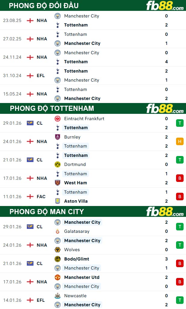fb88-thong-so-tran-dau-Tottenham-vs-Man-City-01-02-2026