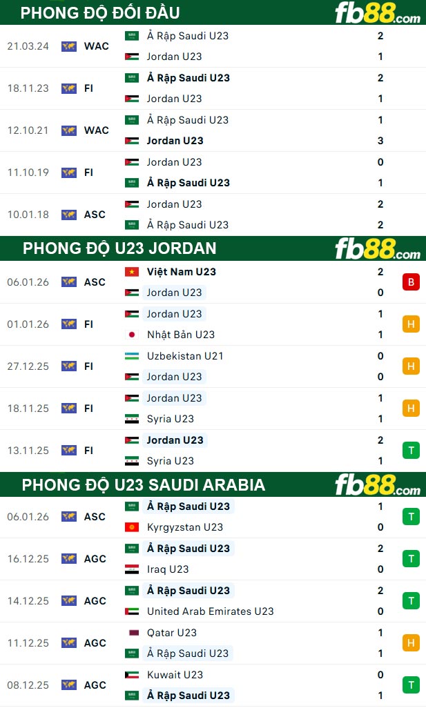 fb88-thong-so-tran-dau-U23-Jordan-vs-U23-Saudi-Arabia-09-01-2026