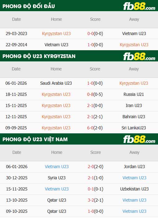 fb88-thông số trận đấu U23 Kyrgyzstan vs U23 Việt Nam