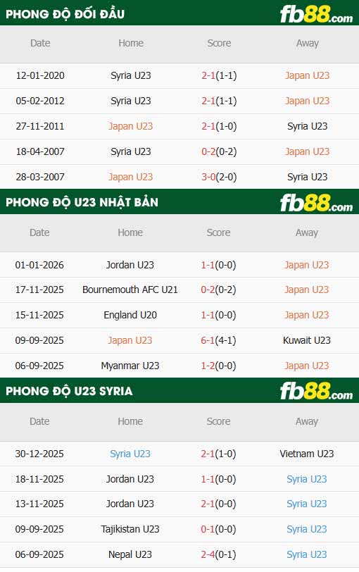 fb88-thông số trận đấu U23 Nhật Bản vs U23 Syria