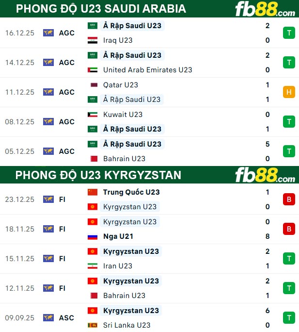 fb88-thong-so-tran-dau-U23-Saudi-Arabia-vs-U23-Kyrgyzstan-07-01-2026