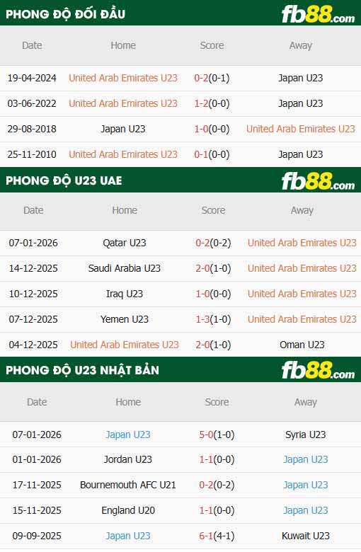 fb88-thông số trận đấu U23 UAE vs U23 Nhật Bản